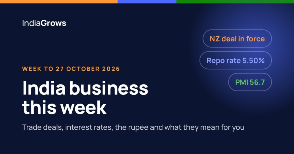 India business this week: NZ trade deal in force, repo rate 5.50%, PMI 56.7